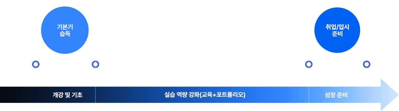 학습진도 안내
